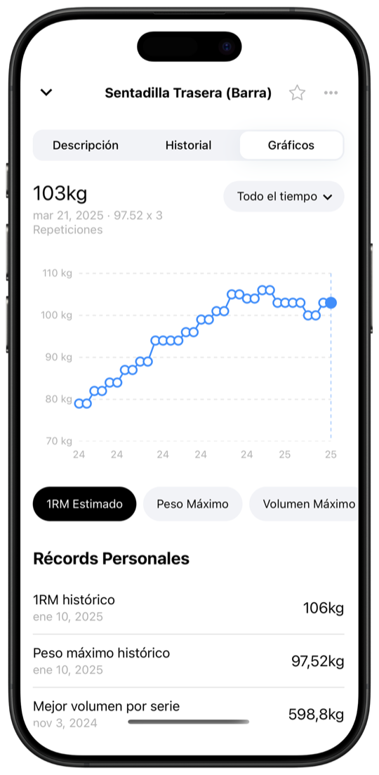 Progress charts showing estimated 1RM trend and personal records in Fitnotes X
