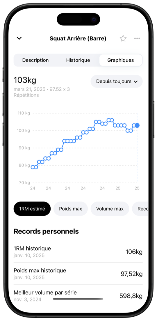 Progress charts showing estimated 1RM trend and personal records in Fitnotes X
