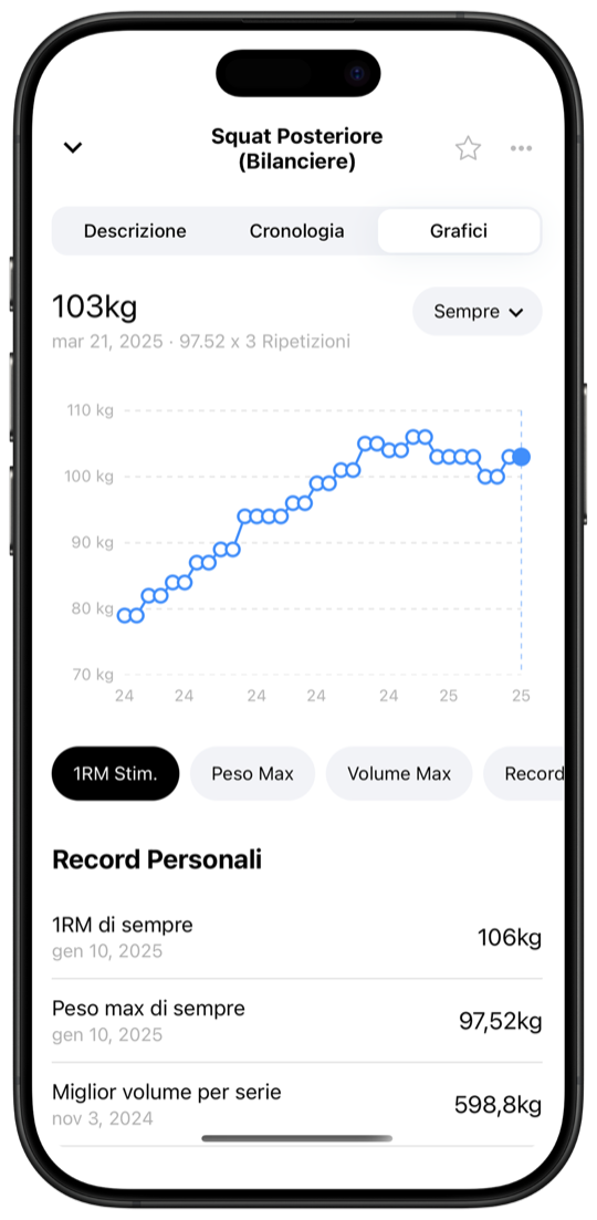Progress charts showing estimated 1RM trend and personal records in Fitnotes X