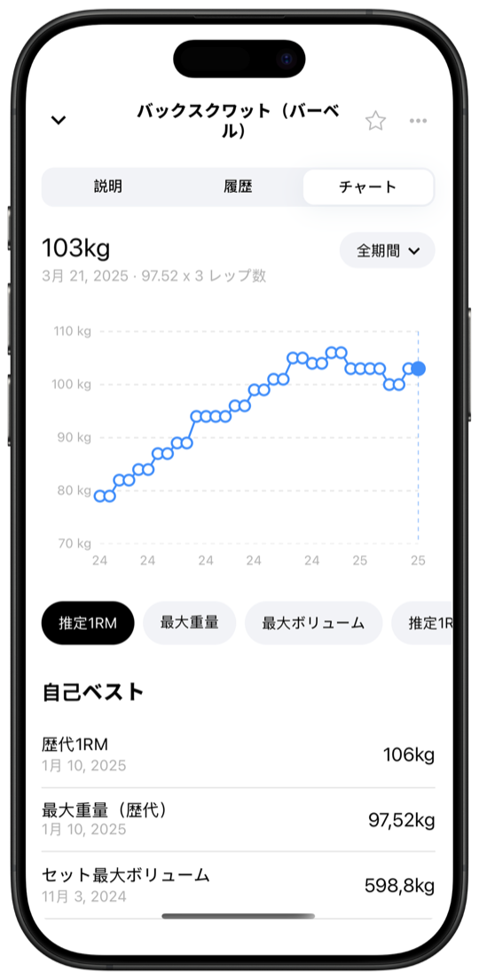 Progress charts showing estimated 1RM trend and personal records in Fitnotes X
