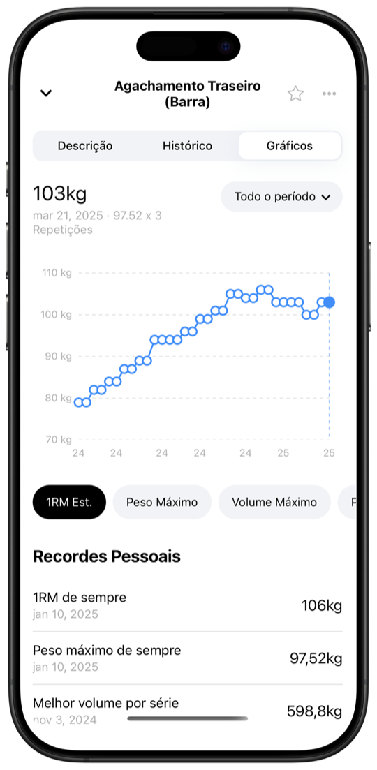 Progress charts showing estimated 1RM trend and personal records in Fitnotes X