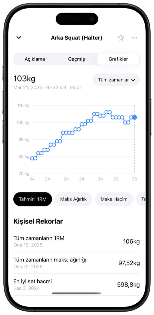 Progress charts showing estimated 1RM trend and personal records in Fitnotes X